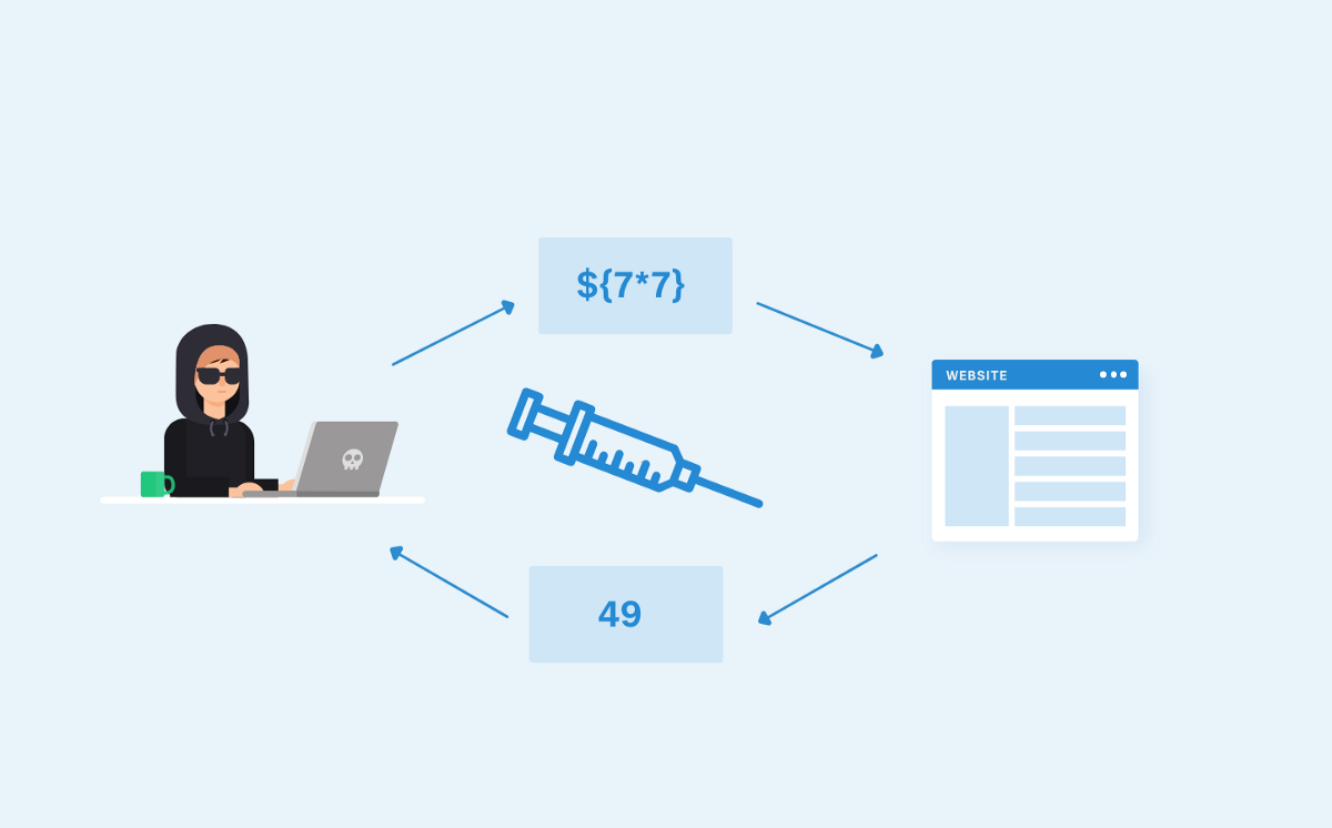 Server side template injection cover image